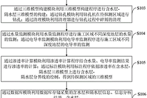 地質(zhì)中含水層與隔水層的識(shí)別系統(tǒng)及方法