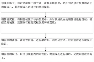 復(fù)雜地質(zhì)條件下鋼管樁嵌巖施工工藝