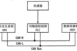 應(yīng)用于隧道快速鉆機的超前地質(zhì)預(yù)報裝置