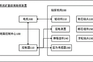 地質找礦勘探用取樣裝置及其取樣方法