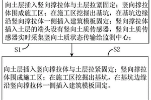 基于基坑支護(hù)的地質(zhì)監(jiān)測(cè)方法