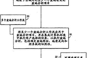 用于執(zhí)行地質(zhì)盆地分析的方法和系統(tǒng)