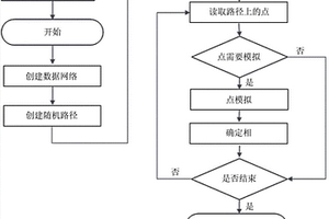 基于地質統(tǒng)計學的疊前振幅隨偏移距變化油氣預測方法