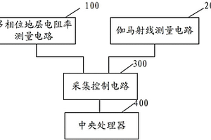 探礦系統(tǒng)