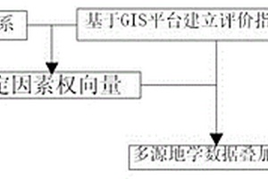 地質(zhì)構(gòu)造復(fù)雜程度的非線性評價方法