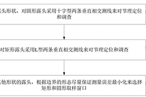 節(jié)理地質(zhì)調(diào)查信息處理方法