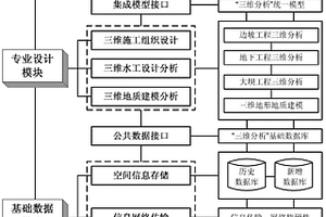 用于水利水電工程的三維設(shè)計協(xié)同作業(yè)方法