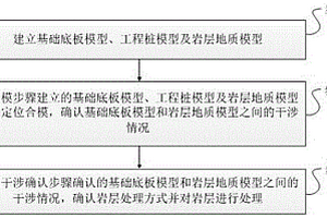 對(duì)地下巖層分類(lèi)處理的方法