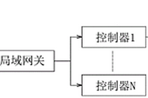 基于LoRa雙頻段網(wǎng)關(guān)與節(jié)點(diǎn)的數(shù)據(jù)采集系統(tǒng)及方法