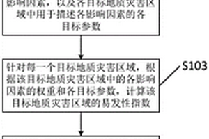 數(shù)據(jù)處理方法、裝置、設(shè)備及存儲介質(zhì)