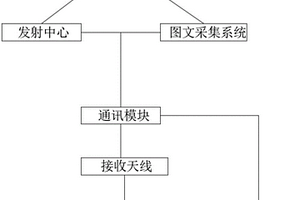 土地規(guī)劃用無人機勘探系統(tǒng)