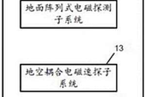 活斷層融合探測(cè)系統(tǒng)