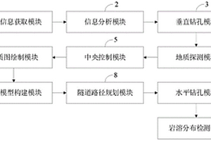 建筑物下盾構(gòu)隧道影響區(qū)域巖溶探測(cè)系統(tǒng)