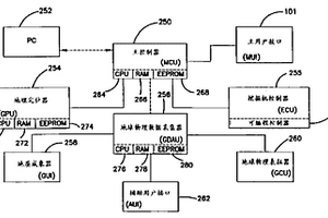 挖掘機數(shù)據(jù)采集和控制系統(tǒng)及方法