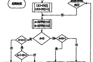 應(yīng)用于復(fù)雜地層數(shù)字制圖的篩分方法