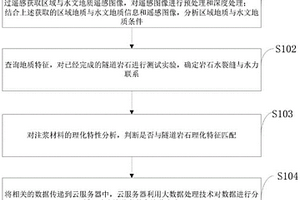 隧道與地下工程圍巖裂隙水注漿治理設計方法