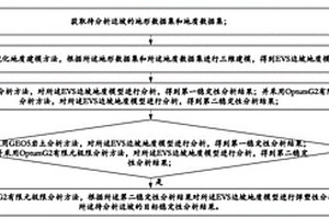 基于三維建模的巖質(zhì)邊坡穩(wěn)定性分析方法、系統(tǒng)及介質(zhì)