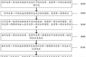 基于雷達探測的數(shù)據(jù)解意方法及系統(tǒng)