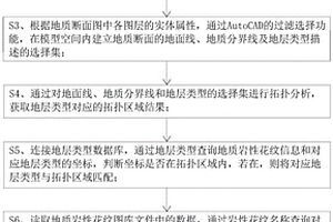 基于AutoCAD自適應(yīng)曲線趨勢的自動填圖方法