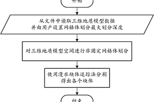 非拓撲一致性三維網(wǎng)格塊體追蹤算法