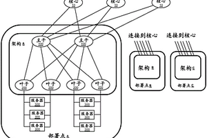 用于執(zhí)行安全鄰居發(fā)現(xiàn)的計算設(shè)備和方法