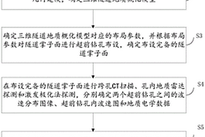 富水巖溶隧道的多手段超前探測方法