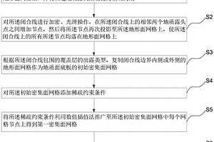 稀疏約束條件下密集面網(wǎng)格的修正方法、系統(tǒng)及電子設(shè)備