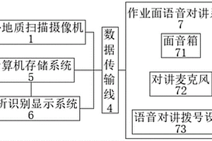 監(jiān)理輔助監(jiān)控系統(tǒng)