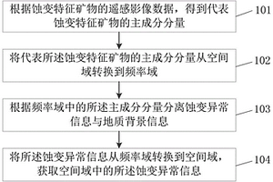 蝕變特征礦物的蝕變異常信息的提取方法