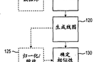 儲層分析的系統(tǒng)和方法