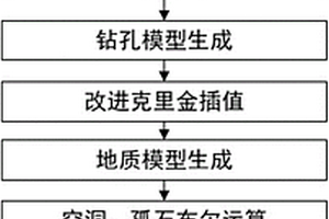 新型三維地層曲面的繪制方法