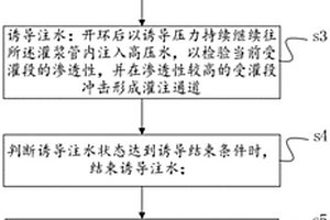 適用于深厚覆蓋層永久性帷幕的套閥管灌漿方法