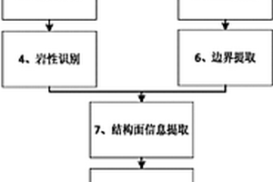 基于圖像的地下洞室掌子面快速安全預(yù)測(cè)方法