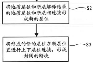 含逆掩斷層的地震切片制作的方法