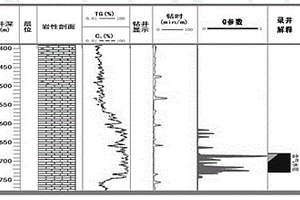 利用隨鉆錄井Q參數(shù)進行水層識別的解釋評價方法
