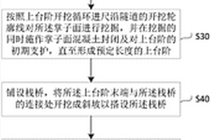 適用于軟弱圍巖隧道兩臺(tái)階一次快速封閉成環(huán)的開挖方法