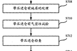 盾構(gòu)機(jī)進(jìn)倉方法