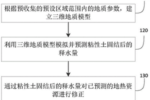 地?zé)豳Y源量計算修正方法及沉降預(yù)警系統(tǒng)