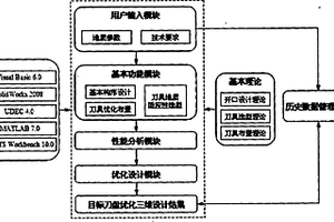 復合型土壓平衡盾構刀盤CAD系統(tǒng)