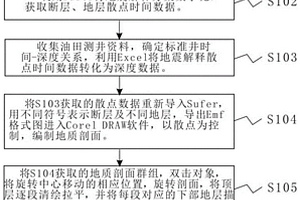 利用Croel DRAW軟件直接編制平衡剖面的方法