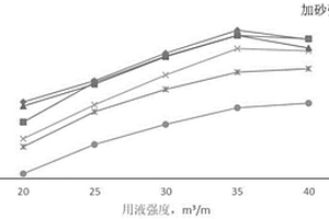 基于可壓性評價的深層頁巖氣藏壓裂優(yōu)化方法