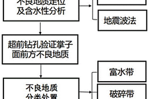 敞開式TBM穿越富水破碎帶施工方法及系統(tǒng)