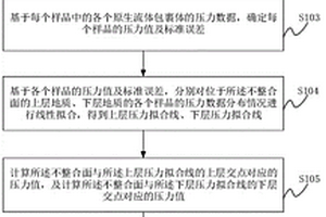 剝蝕量確定方法、裝置、設(shè)備及可讀存儲(chǔ)介質(zhì)