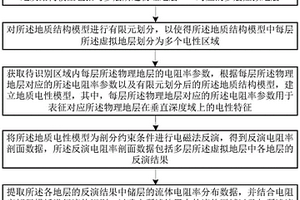 基于電磁與地震結合的流體識別方法及系統(tǒng)