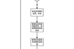 基于概率用于核素近場、遠(yuǎn)場遷移評估的空間域描述方法