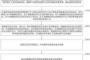 低透氣性煤層靜態(tài)爆破增透瓦斯抽采方法