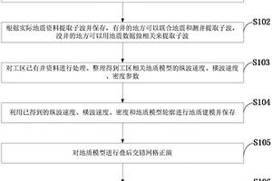 基于實際地震資料的交錯網(wǎng)格波動方程正演的方法