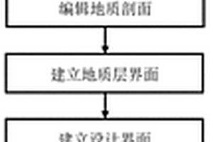 海底沉管隧道基槽分土質(zhì)工程土方量計(jì)算方法