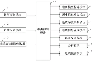 復(fù)雜構(gòu)造含逆掩斷裂的地震反演儲層預(yù)測方法