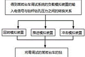 鑿巖臺車鉆孔參數(shù)調試方法